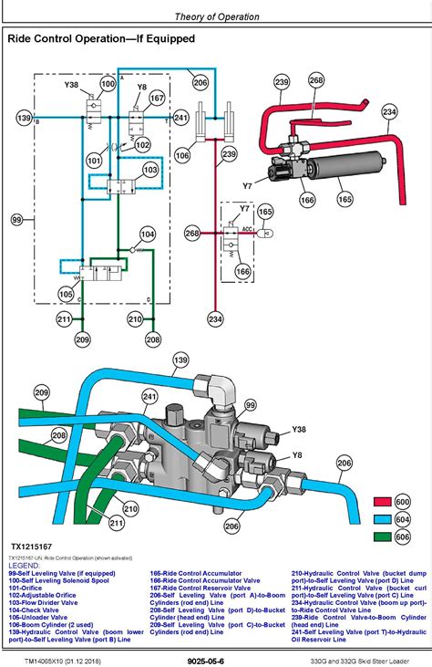 john deere 330g parts diagram